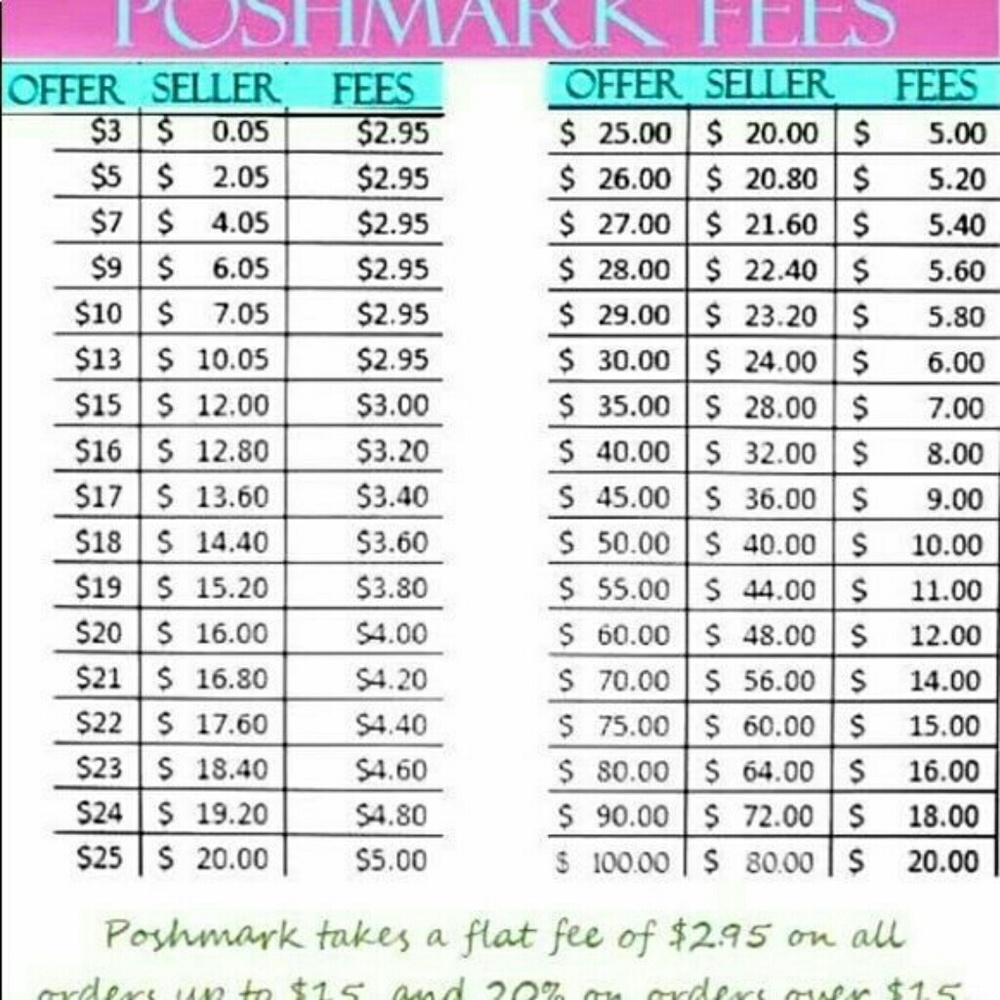 Pricing chart